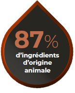 graphique hpm wet ingredient animal.png