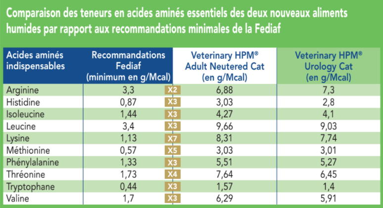 tableau-recommandations-mixte.PNG