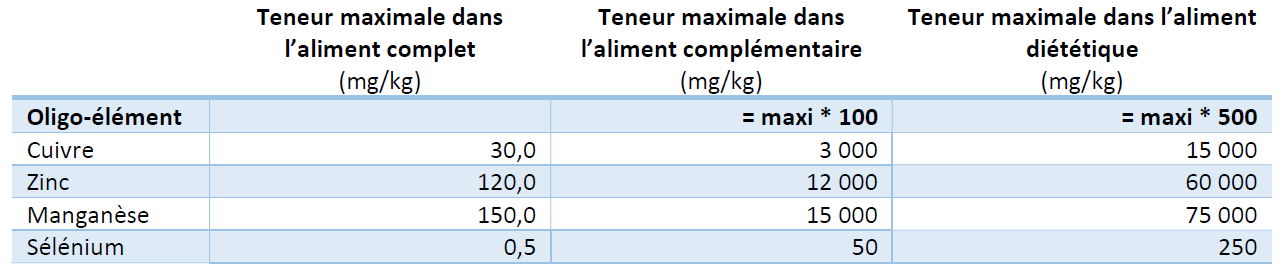 tableau-3-oligo-elements-bovins.png