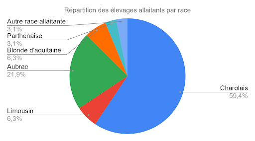 figure2.1-article-coqc-gtv