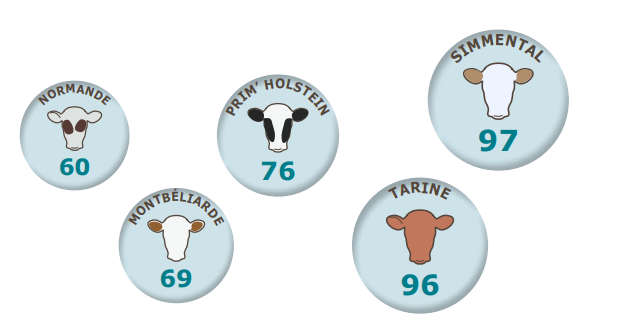 vbi-168-figure2-qualite-colostrum-2.png