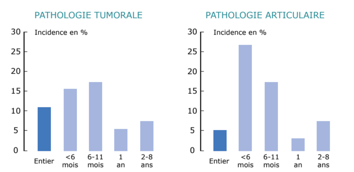 figure-2-virbac-info-avril-sterilisation.PNG