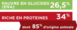 tx-glucides-proteines-dog-J1.png