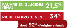 tx-glucides-proteines-dog-g1.png