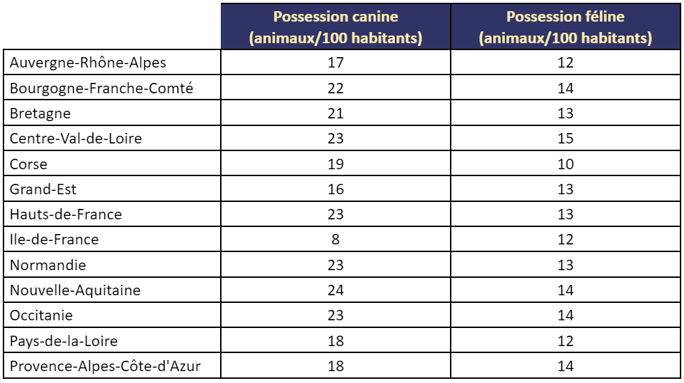 taux-de-possession-chien-chat.PNG