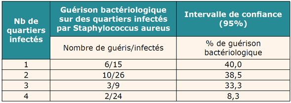 tableaux-tx-guerison-bacteriologique.png