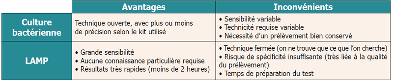 tableau-avantages-inconvenients-analyse-bacteriologiques.png