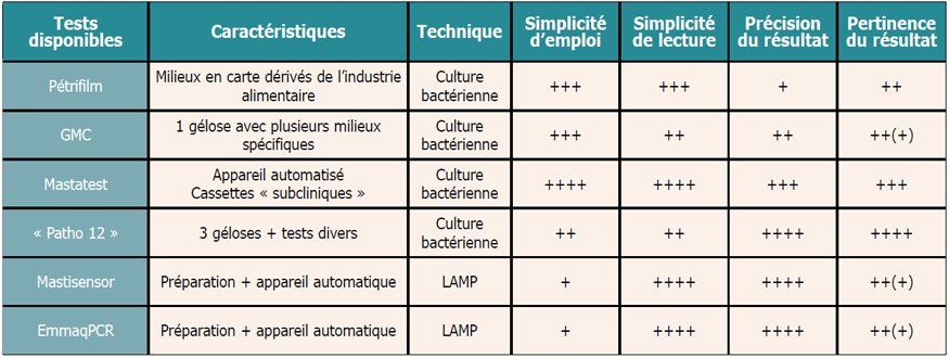 tableau-test-analyse-bacteriologique.png
