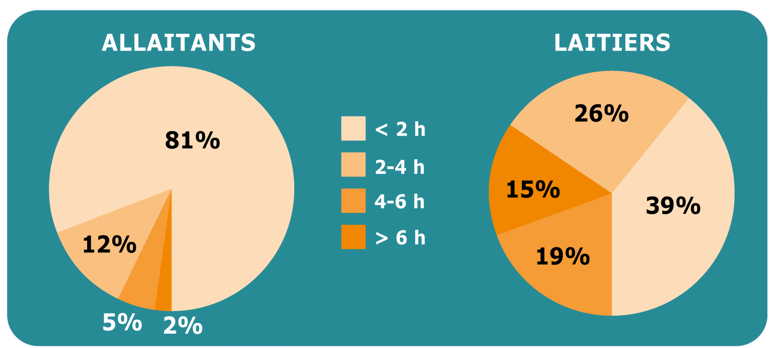 graph-3-resultats-coqc-23.png