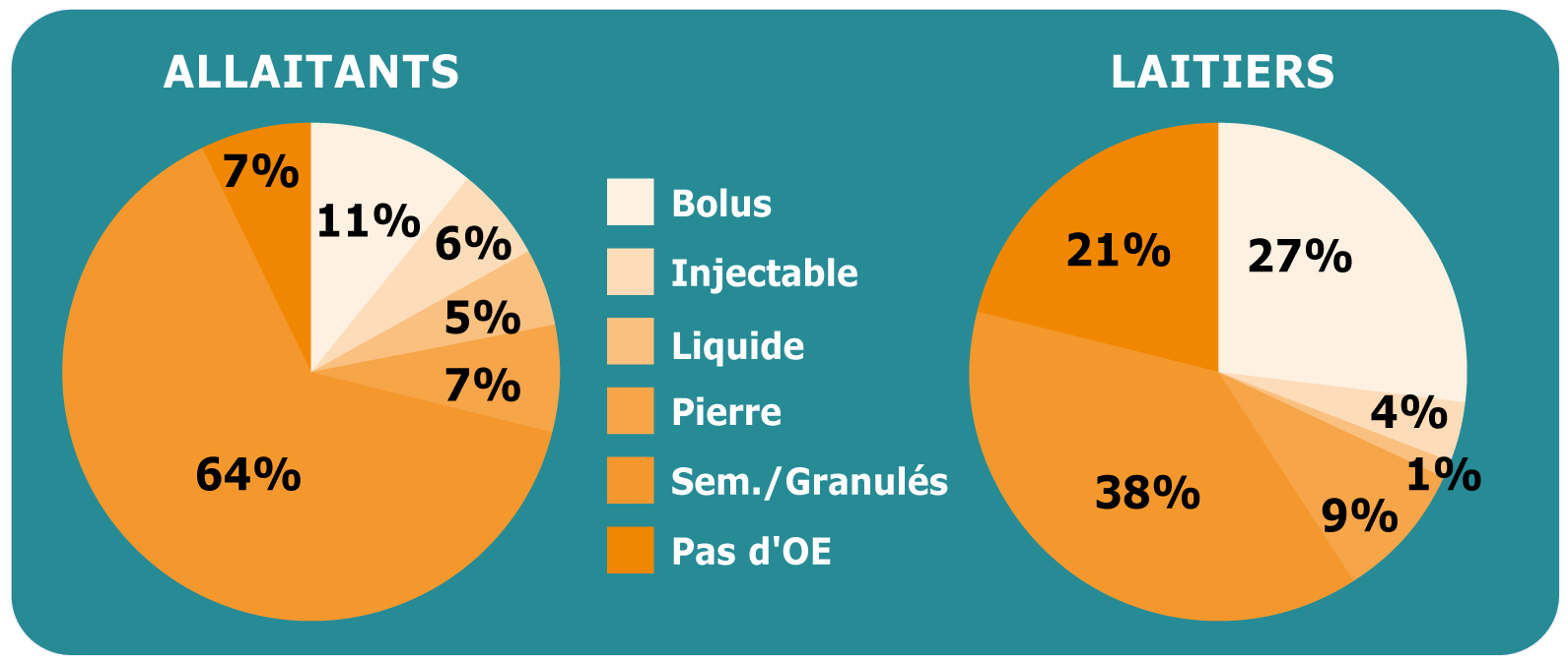 graph-4-resultats-coqc-23.png