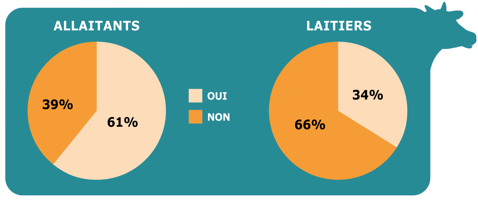 graph-5-resultats-coqc-23.png