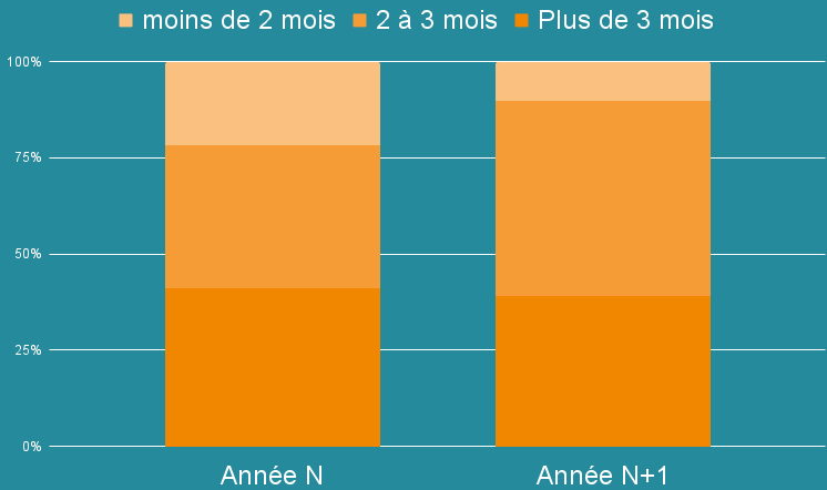 graph-7-evolution-repartition-tarissement.png