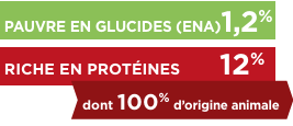 pauvre-glucide-riche-proteine-kj1-wet.png
