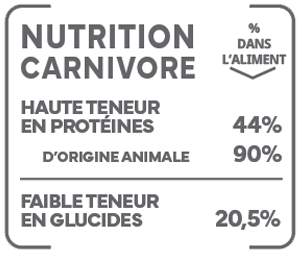 picto-nutrition-carnivore-adult-neutered.jpg