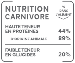 picto-nutrition-carnivore-junior-neutered.jpg