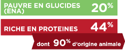 TX-GLUCIDES_PROTEINES.PNG