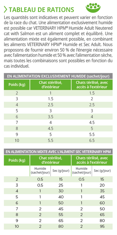 tableau-ration-neutered-adult-salmon-humide.jpg