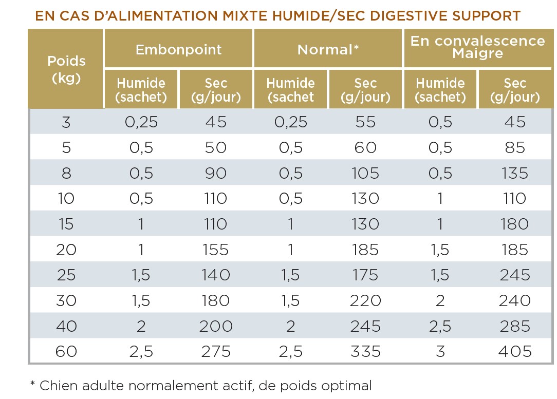 ration-dog-digestive-support-sec-humide.jpg