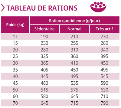 tableau-ration-adult-lm.jpg