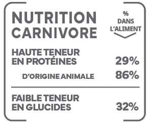 picto-nutrition-carnivore-adult-sensitive-lm.jpg