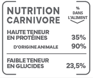 picto-nutrition-carnivore-puppy-lm.jpg
