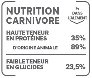 picto-nutrition-carnivore-puppy-st.jpg