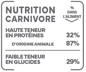 picto-nutrition-carnivore-senior-st.jpg